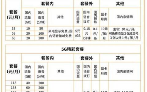 中国广电9元5G套餐，性价比超高