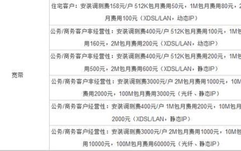 联通1000兆光纤一年多少钱？