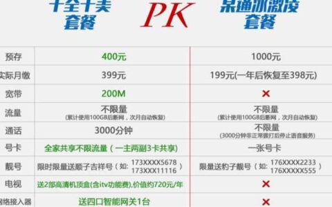 中国电信套餐查询攻略：教你4种方法查询套餐信息