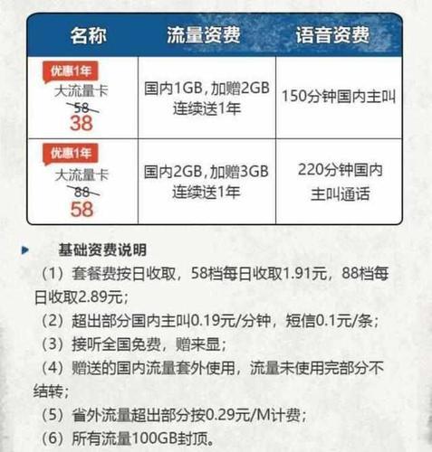 2023移动58元套餐流量多少？看完这篇文章就知道了