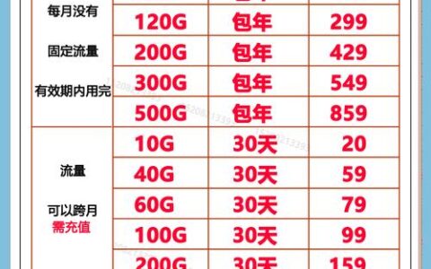 移动4g无限流量卡怎么选？看完这篇就够了