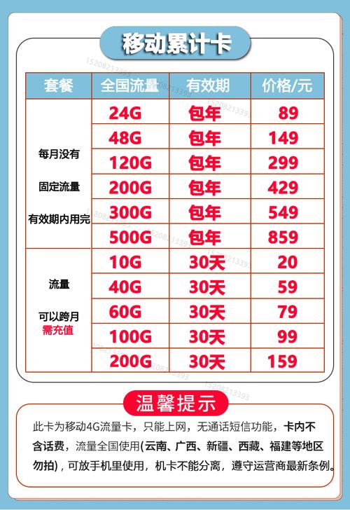 移动4g无限流量卡怎么选？看完这篇就够了