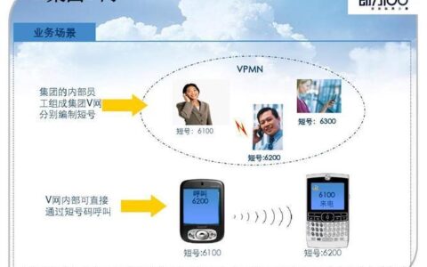 V网是什么意思？带你了解集团V网的优势