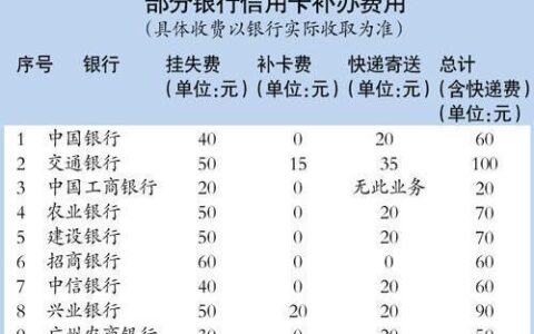 电话卡补卡要多少钱？