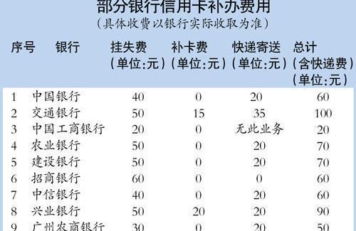 电话卡补卡要多少钱？