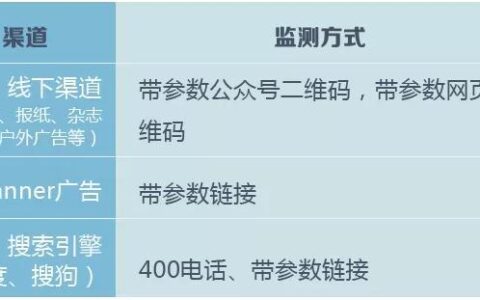 申请400电话在哪办理？两大渠道详解