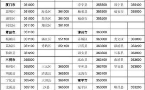 福建省邮政编码查询，一分钟搞定！