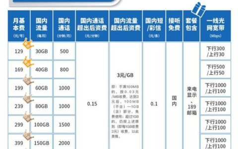 中国电信家庭套餐2023：5G时代的家庭通信新选择