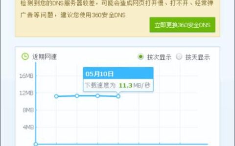 中国联通宽带测速流程详解，助你了解真实网速