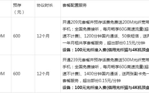 深圳电信宽带套餐推荐：满足不同需求的多种选择