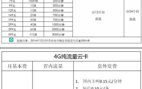 电信4G套餐怎么选？看完这篇文章就知道了