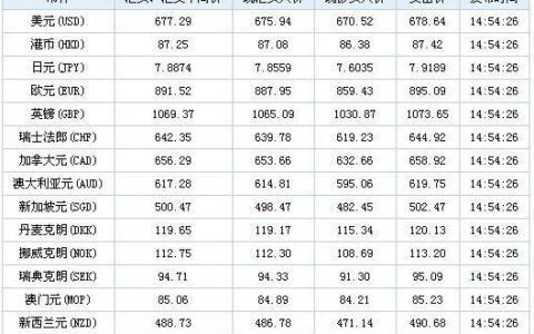 工行外汇牌价实时查询方法，轻松掌握最新汇率