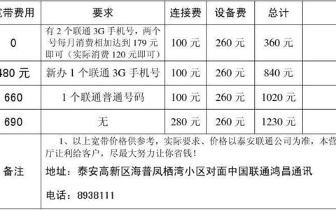 2024年最新宽带费用，各运营商资费一览