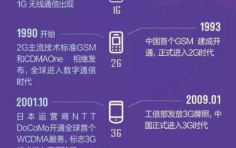 5G通行证：5G时代的“入场券”