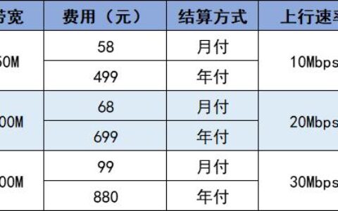 【2024年最新】500兆宽带一年多少钱？