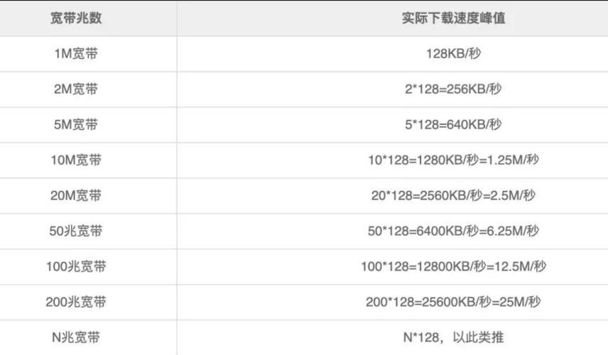 100MB数据量够用吗？