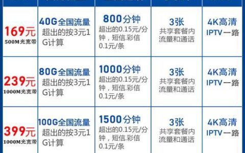 2023年电信宽带套餐价格表：详细解析与选购指南