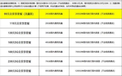 移动月租多少？2024年移动套餐资费一览