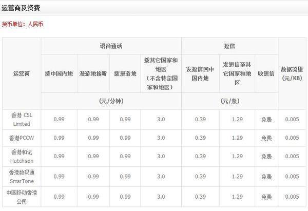 现在移动打电话每分钟多少钱？