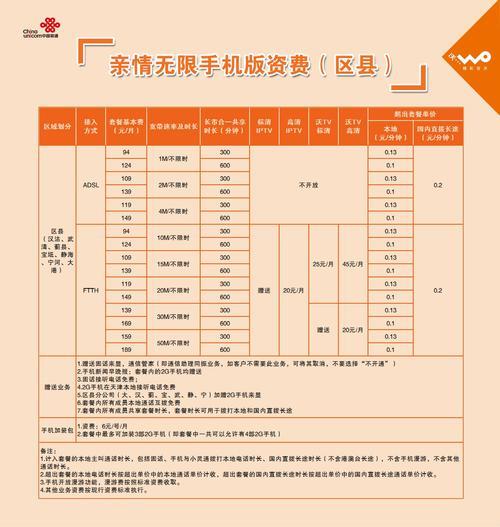 联通宽带最低多少钱？套餐资费一览