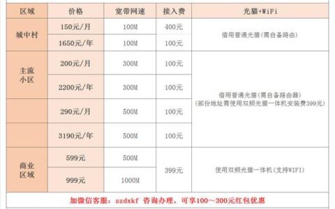 大理电信宽带套餐价格表