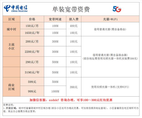 大理电信宽带套餐价格表