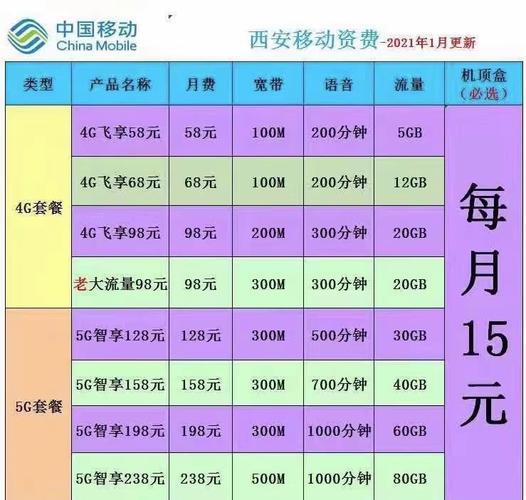 移动79套餐宽带多少兆？