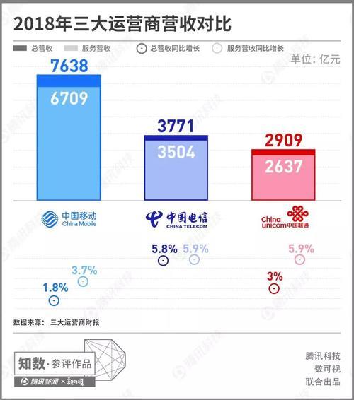 电信移动哪个网络好？2024年最新运营商对比分析