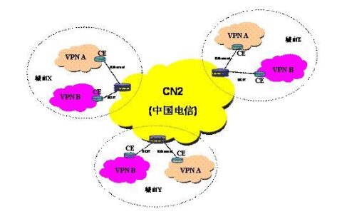 电信CN2网络：高速、稳定、安全的互联网连接