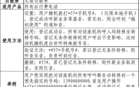 电信固话呼叫转移：详细设置方法及注意事项