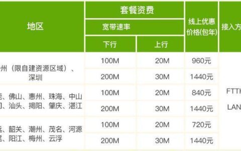 联通69元套餐：满足不同需求的最佳选择