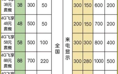 黑龙江移动宽带资费：2024年最新套餐价格一览