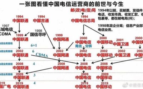 电信LTE是什么意思？