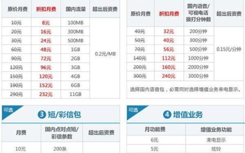 联通同心卡套餐：满足不同用户的多样化需求