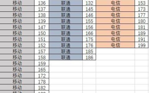 175是联通：号码归属地查询及相关知识