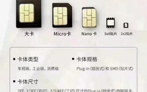 SIM卡尺寸：从标准卡到Nano卡