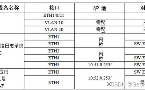 中国大陆电话号码前缀：拨号指南