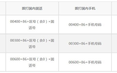 泰国电话号码格式：拨打泰国电话的完整指南