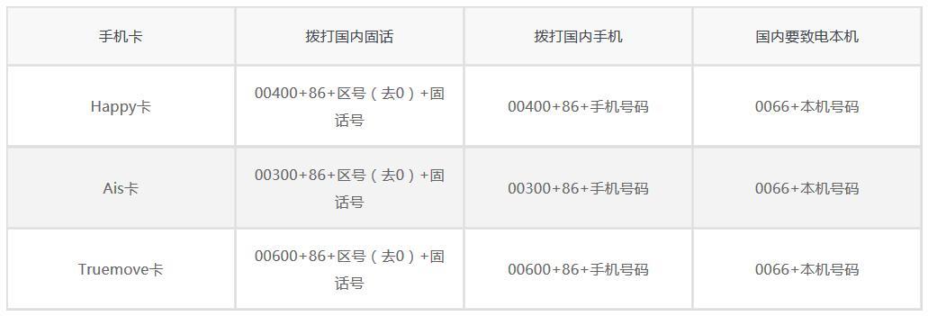 泰国电话号码格式：拨打泰国电话的完整指南