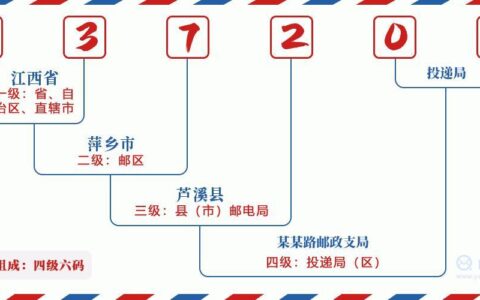 萍乡邮政编码：快速查询及详细指南