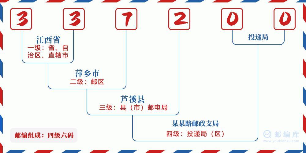 萍乡邮政编码：快速查询及详细指南