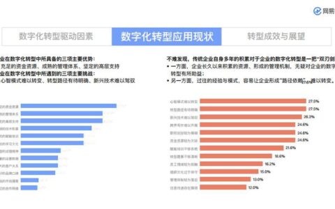 卡券批发平台：助力企业数字化转型