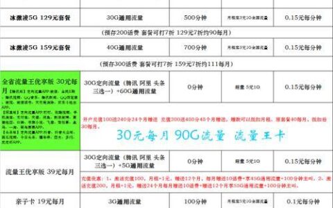 2024联通最便宜的套餐：满足不同需求的性价比选择