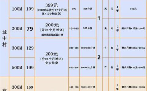 电信合约机套餐价格表2024