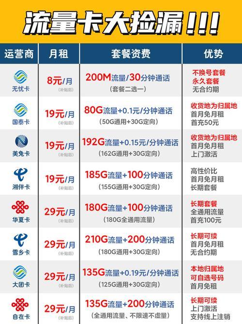 联通不换号最便宜套餐流量多：2024年3月最新推荐