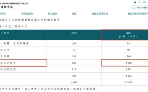 香港手机号码格式：全面解析