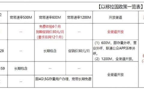 大连联通宽带套餐价格表2024