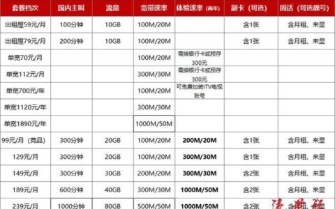 苏州电信宽带套餐价格表2024