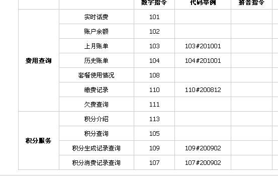 电信查话费号码是10001还是10000？