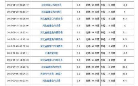 天津西青区邮编大全：详细解析及查询指南